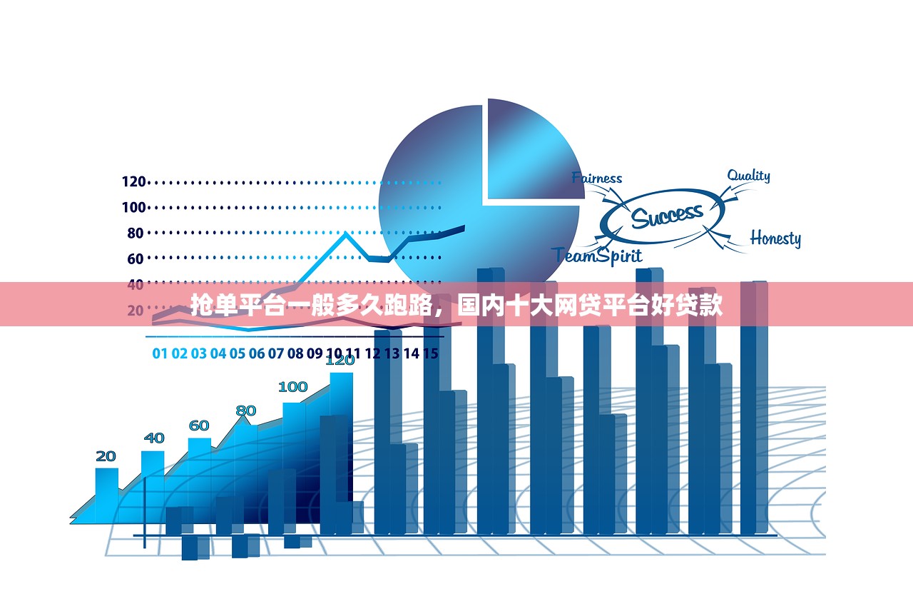 抢单平台一般多久跑路，国内十大网贷平台好贷款