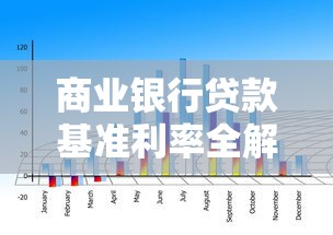 商业银行贷款基准利率全解析：贷款利息计算核心知识点汇总