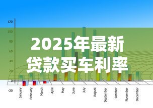 2025年最新贷款买车利率是多少 各大银行车贷利息对比 2025年最新贷款买车利率是多少 各大银行车贷利息对比